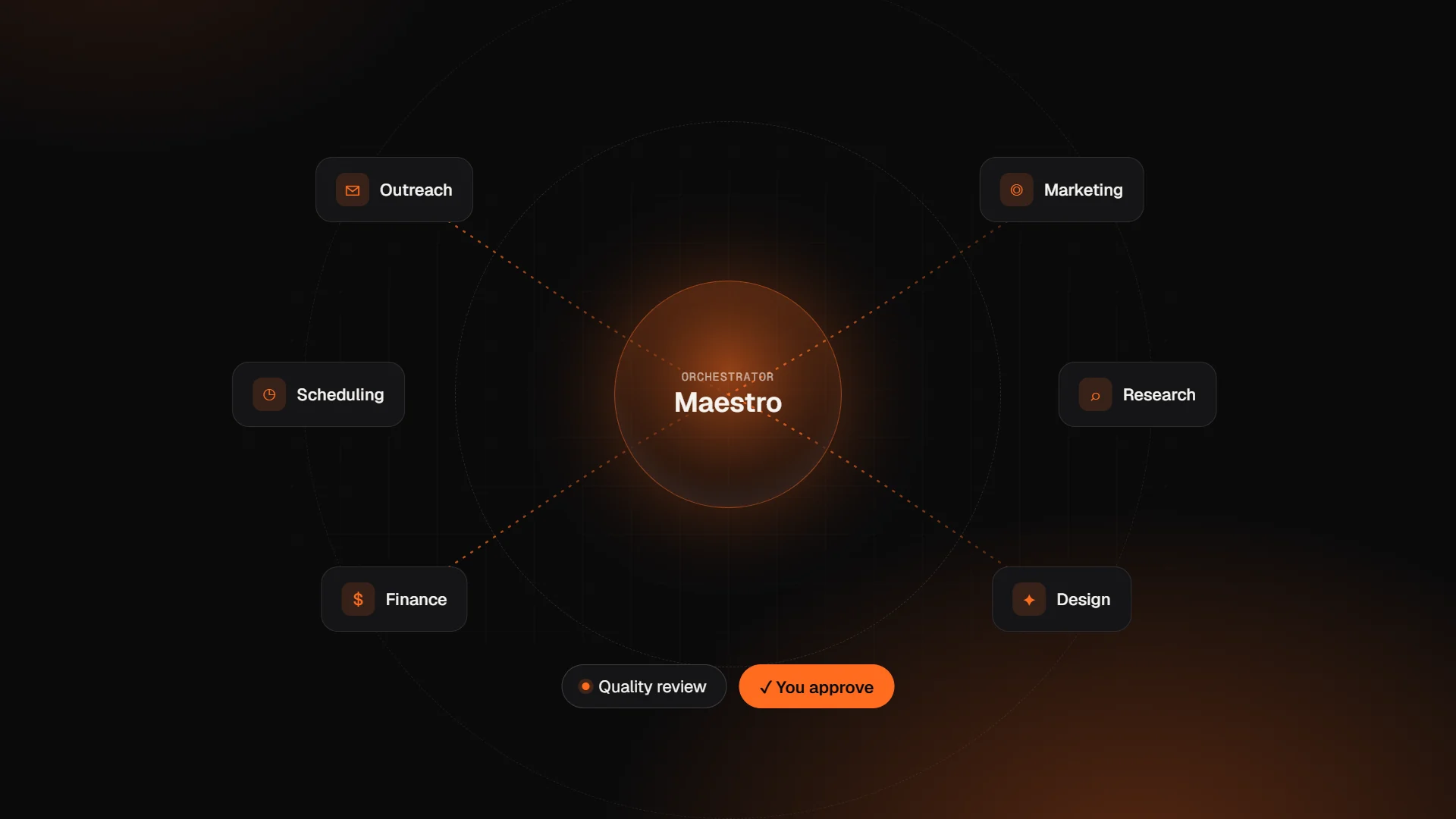 Illustration: the Maestro orchestrator coordinating Outreach, Marketing, Scheduling, Research, Finance and Design agents, with quality review and owner approval